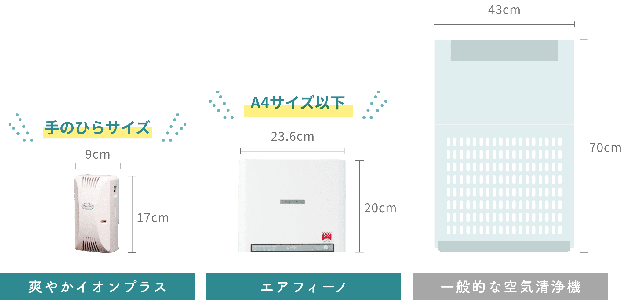 コンパクトでスタイリッシュ